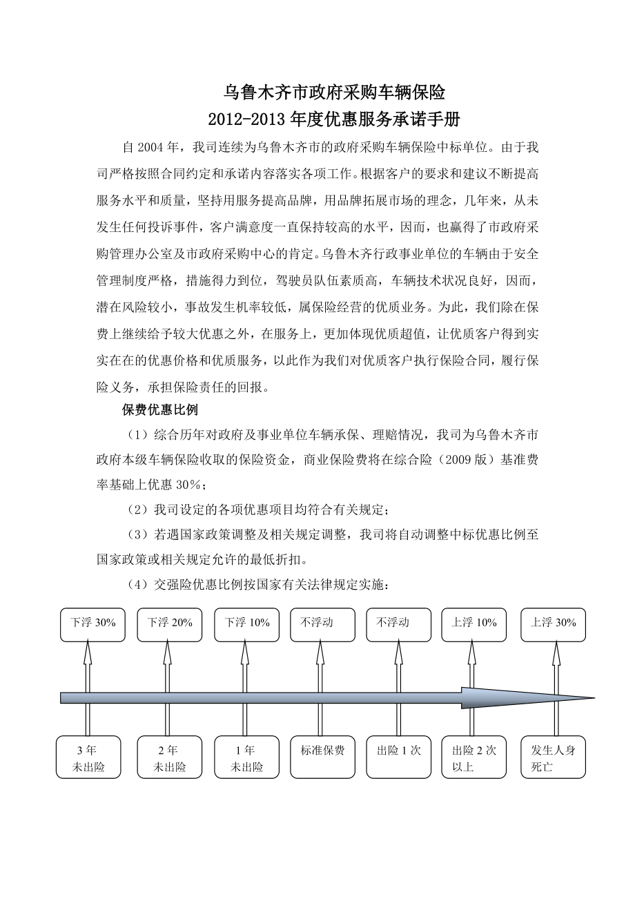 乌鲁木齐市政府采购车辆保险.doc_第1页