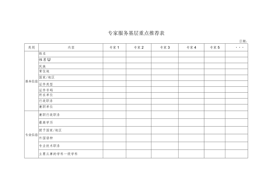 专家服务基层重点推荐表.docx_第1页