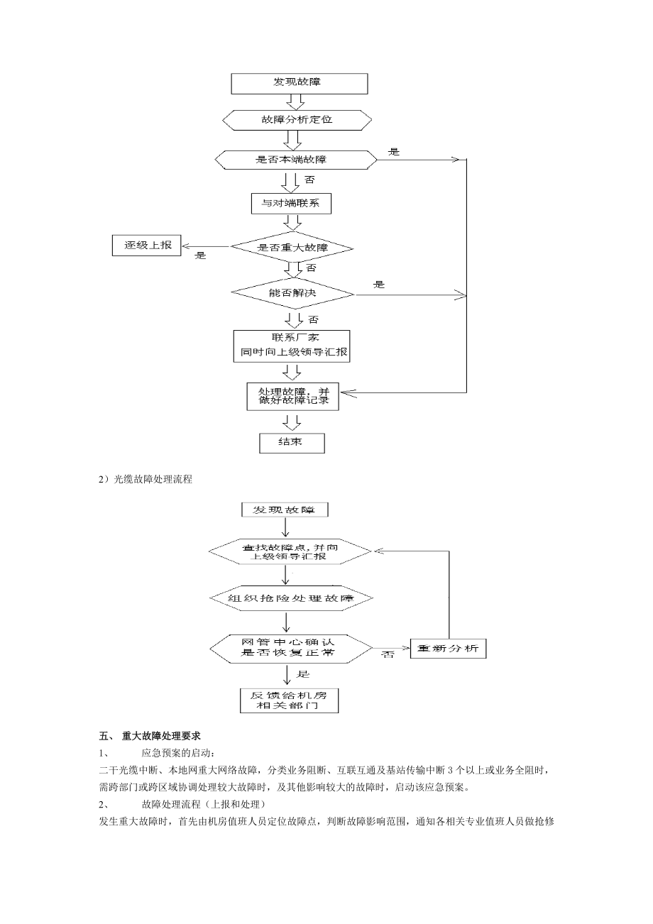 光缆及传输网络抢修应急预案.doc_第2页