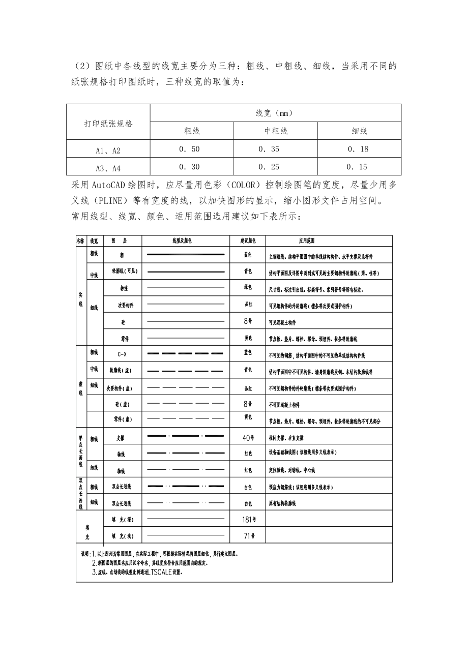 深化设计绘图标准.doc_第3页