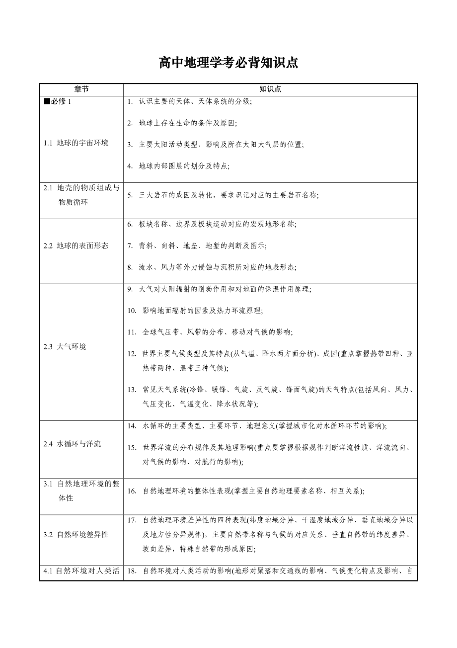 地理学考必背知识点.docx_第1页