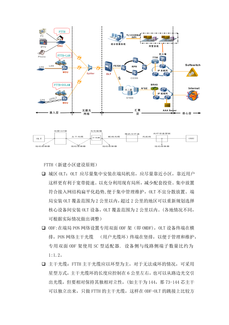 新建小区FTTH光网络建设发展方向.doc_第3页