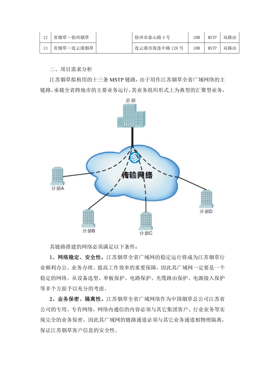 范例：江苏省烟草公司13条省市MSTP电路－技术方案.doc_第3页