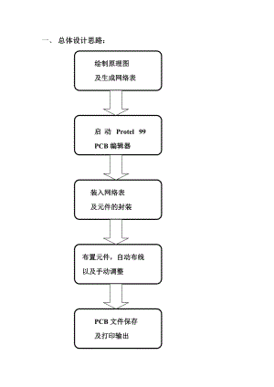 Protel课程设计报告.doc