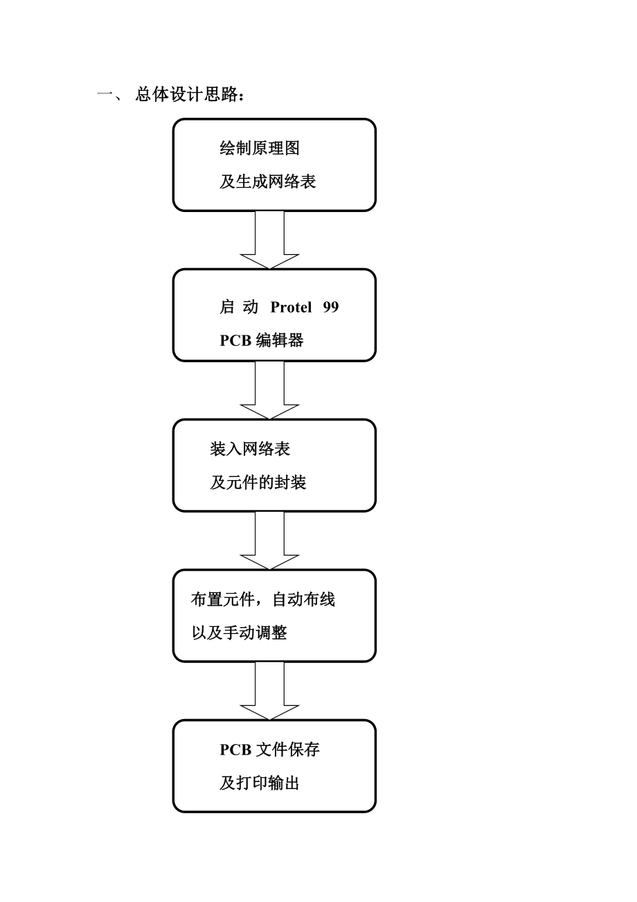 Protel课程设计报告.doc_第1页