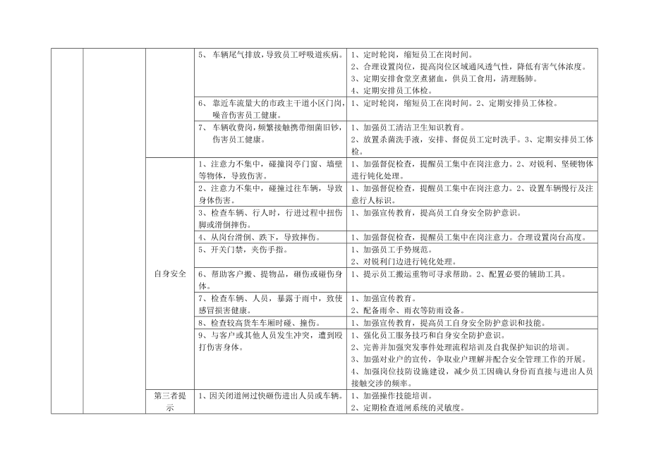 物业服务安全生产手册(金地物业).doc_第3页