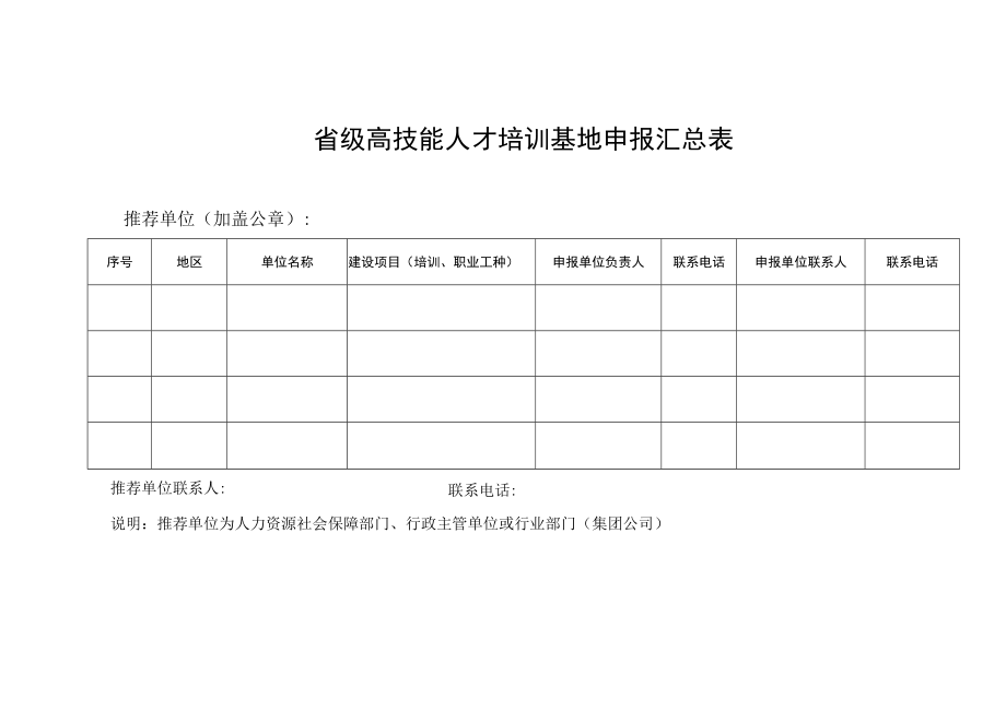 省级高技能人才培训基地申报汇总表.docx_第1页