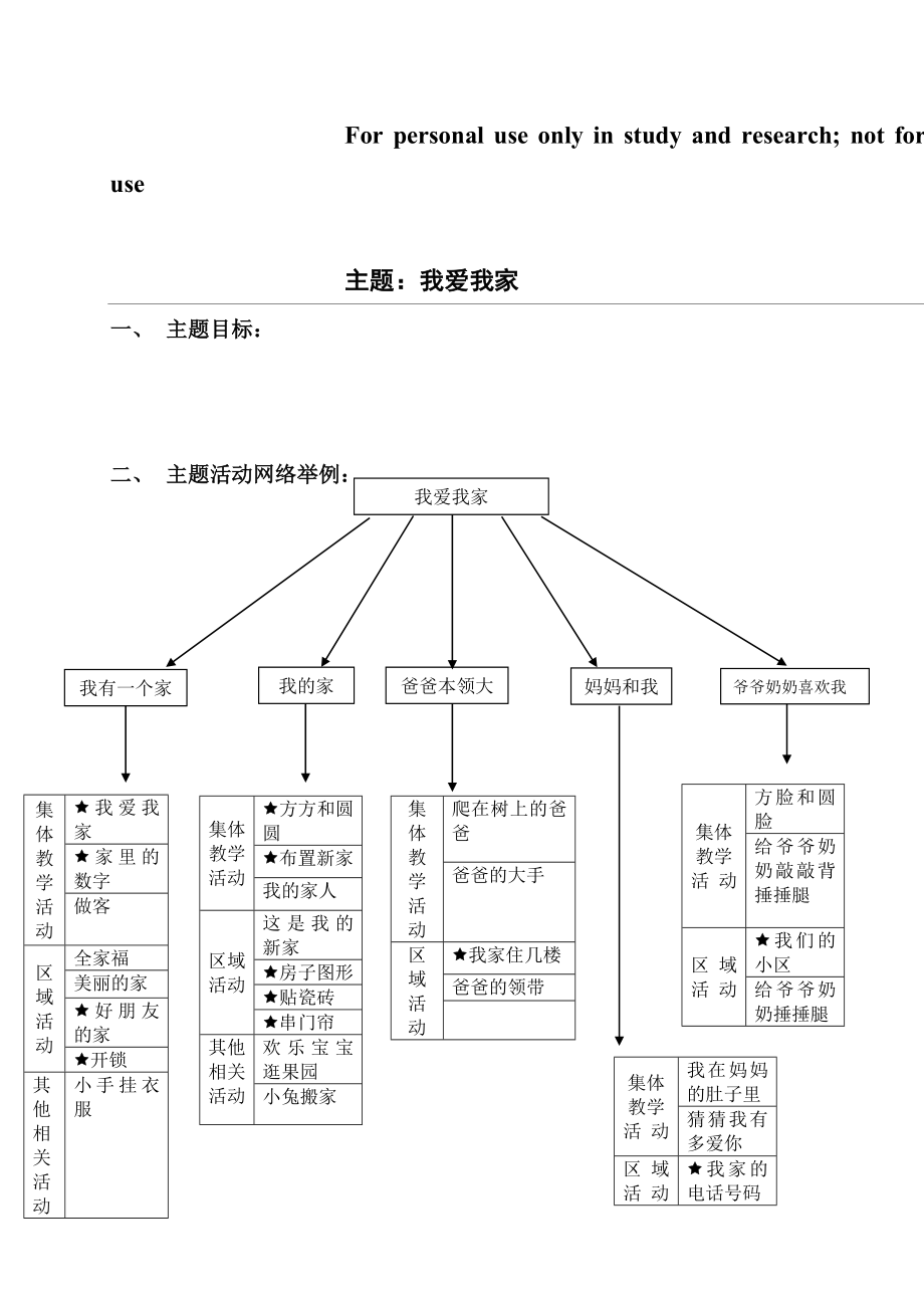 我爱我家(主题网络).doc_第1页