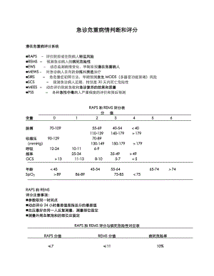 常用患者病情评估评分表.doc