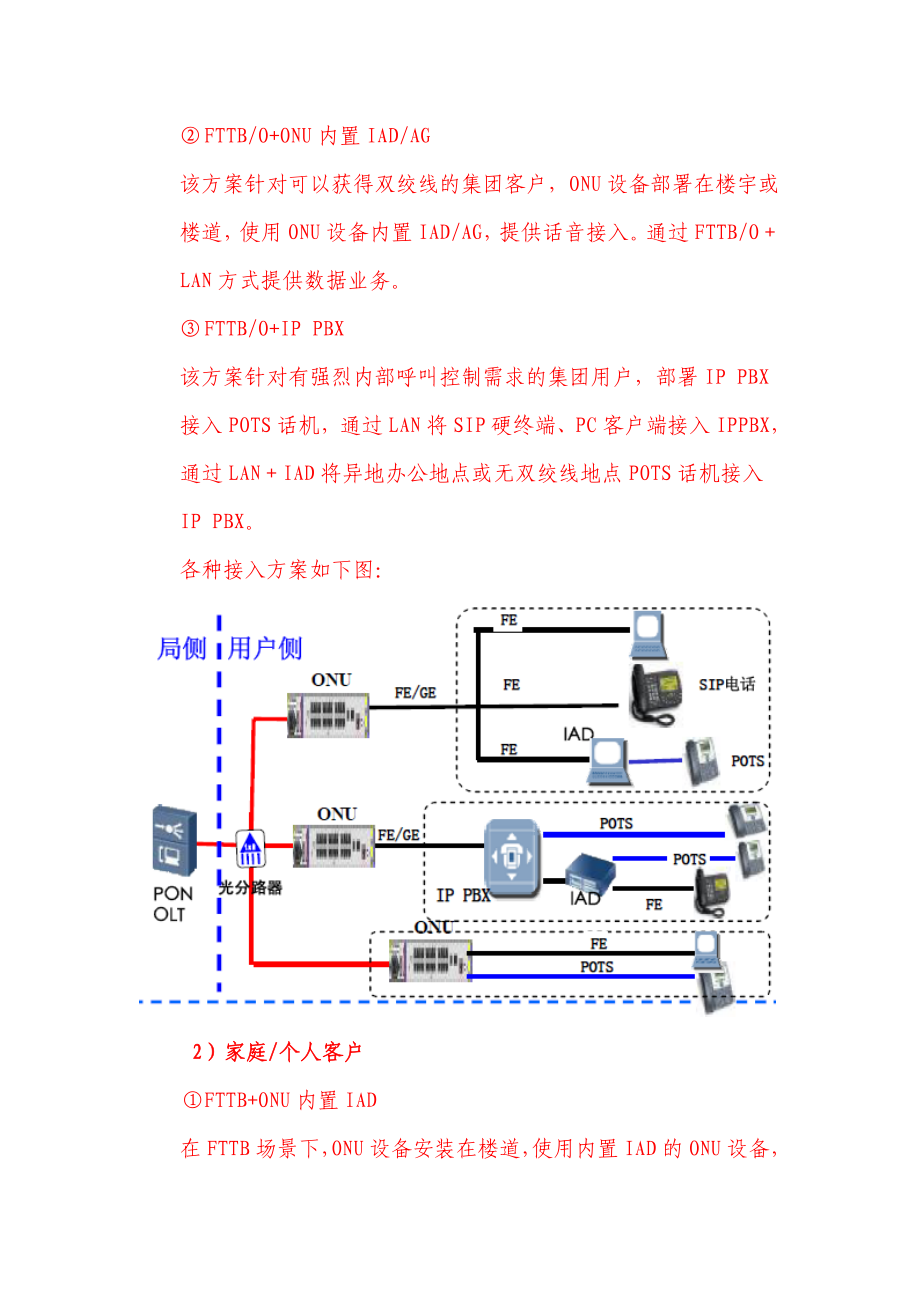 工程IMS语音接入方案.doc_第3页