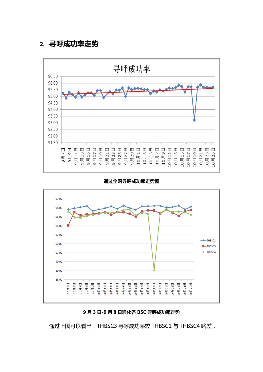 寻呼成功率.doc_第3页