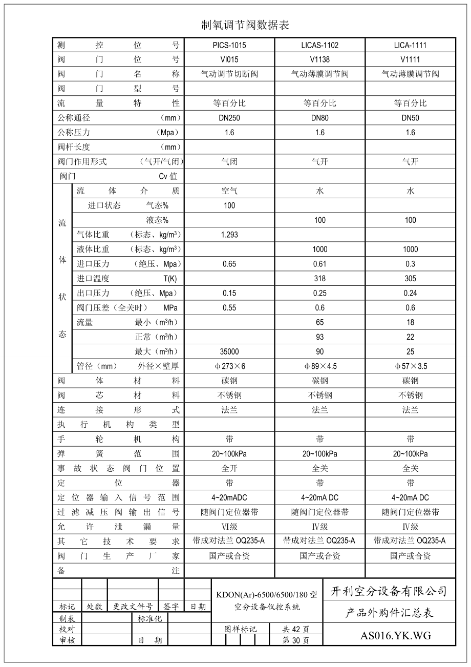 制氧调节阀数据表.doc_第1页