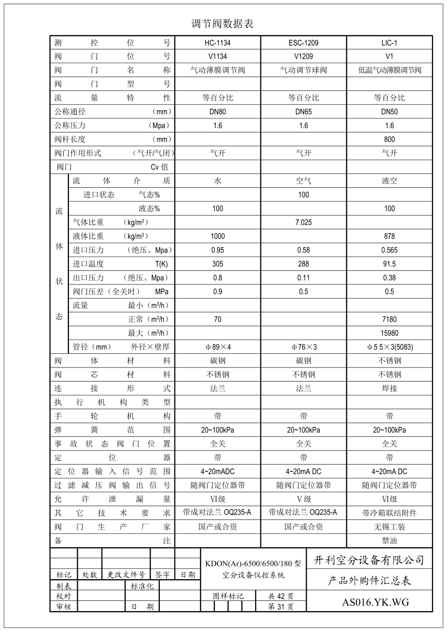 制氧调节阀数据表.doc_第2页