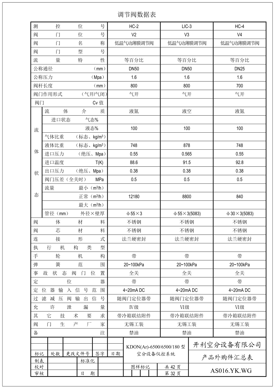 制氧调节阀数据表.doc_第3页