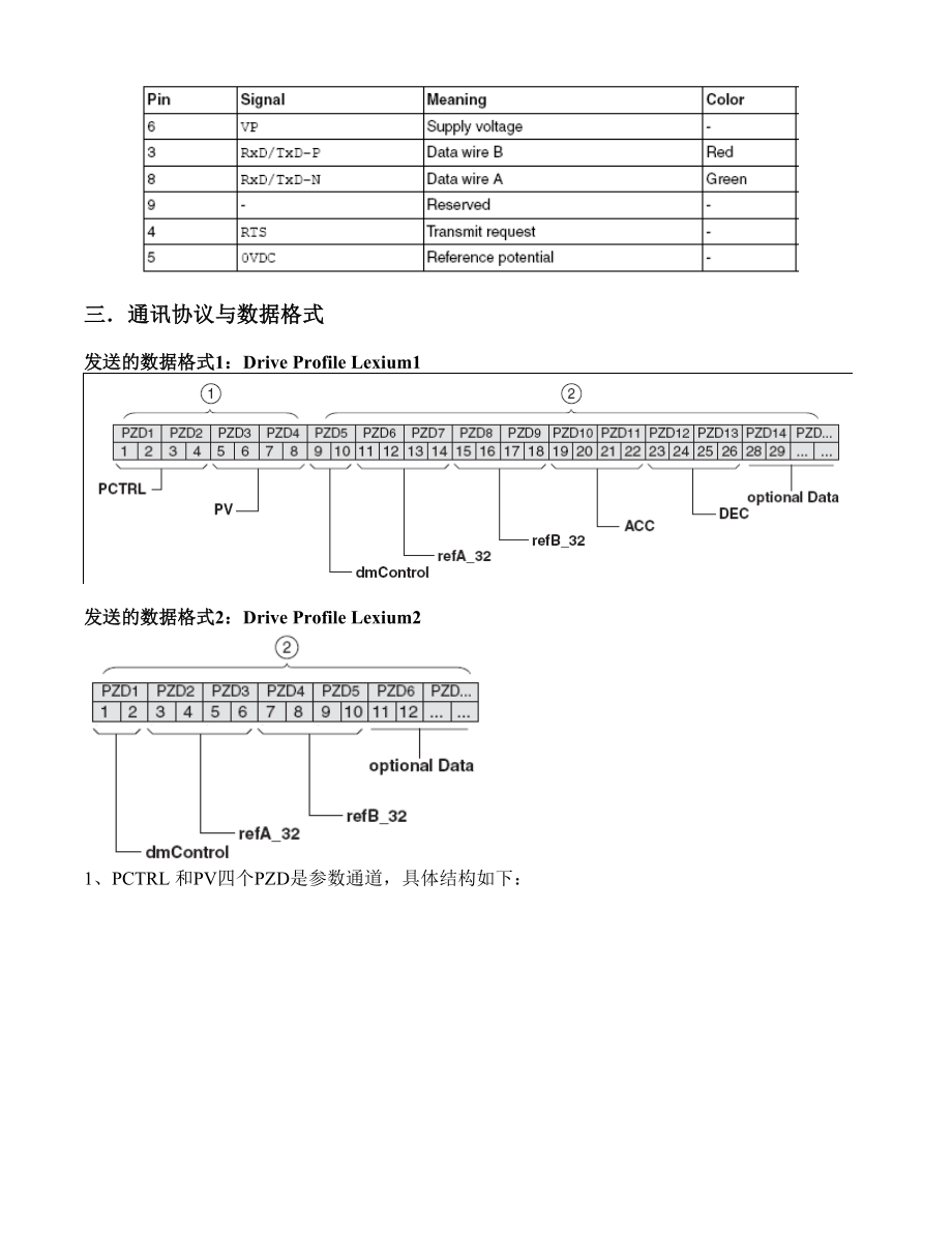 Lexium32M驱动器采用Profibus通讯的设计方法.doc_第2页