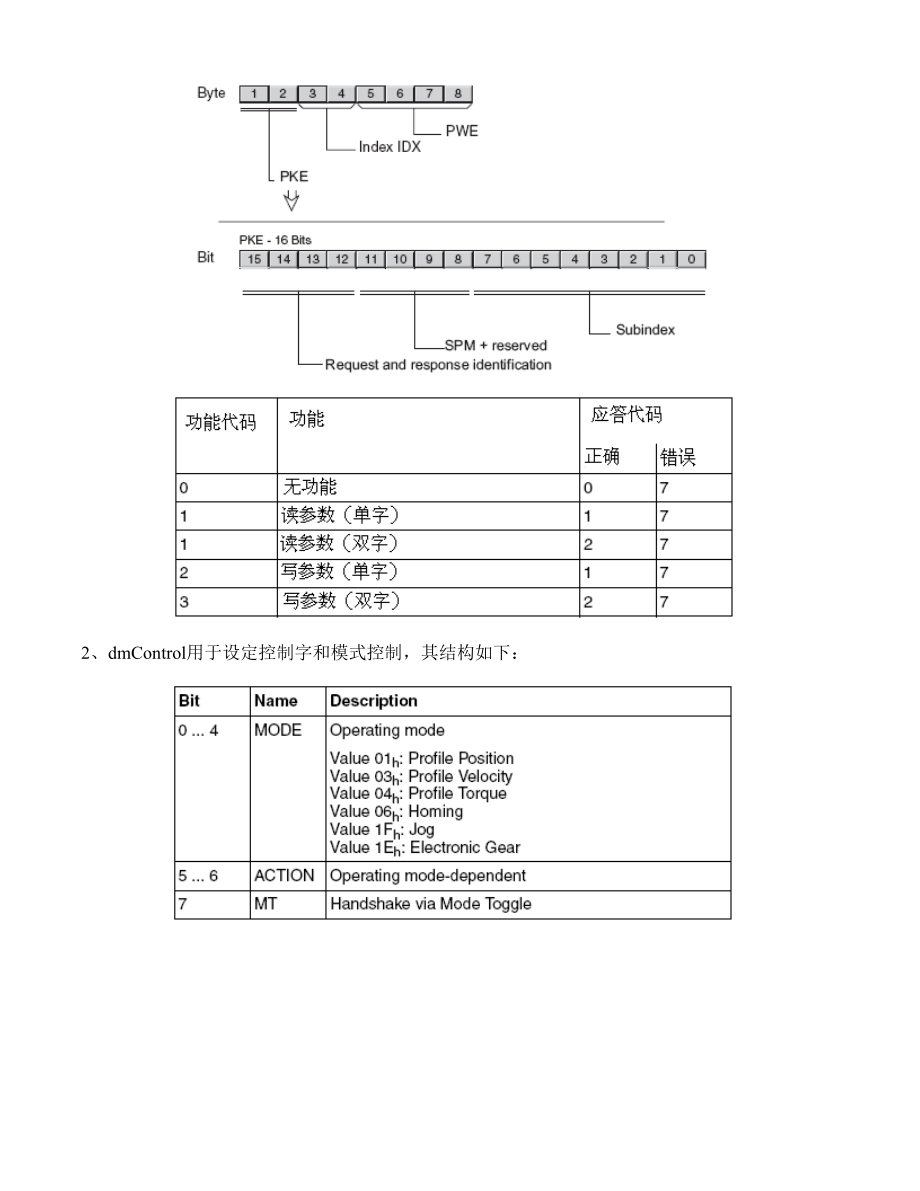 Lexium32M驱动器采用Profibus通讯的设计方法.doc_第3页