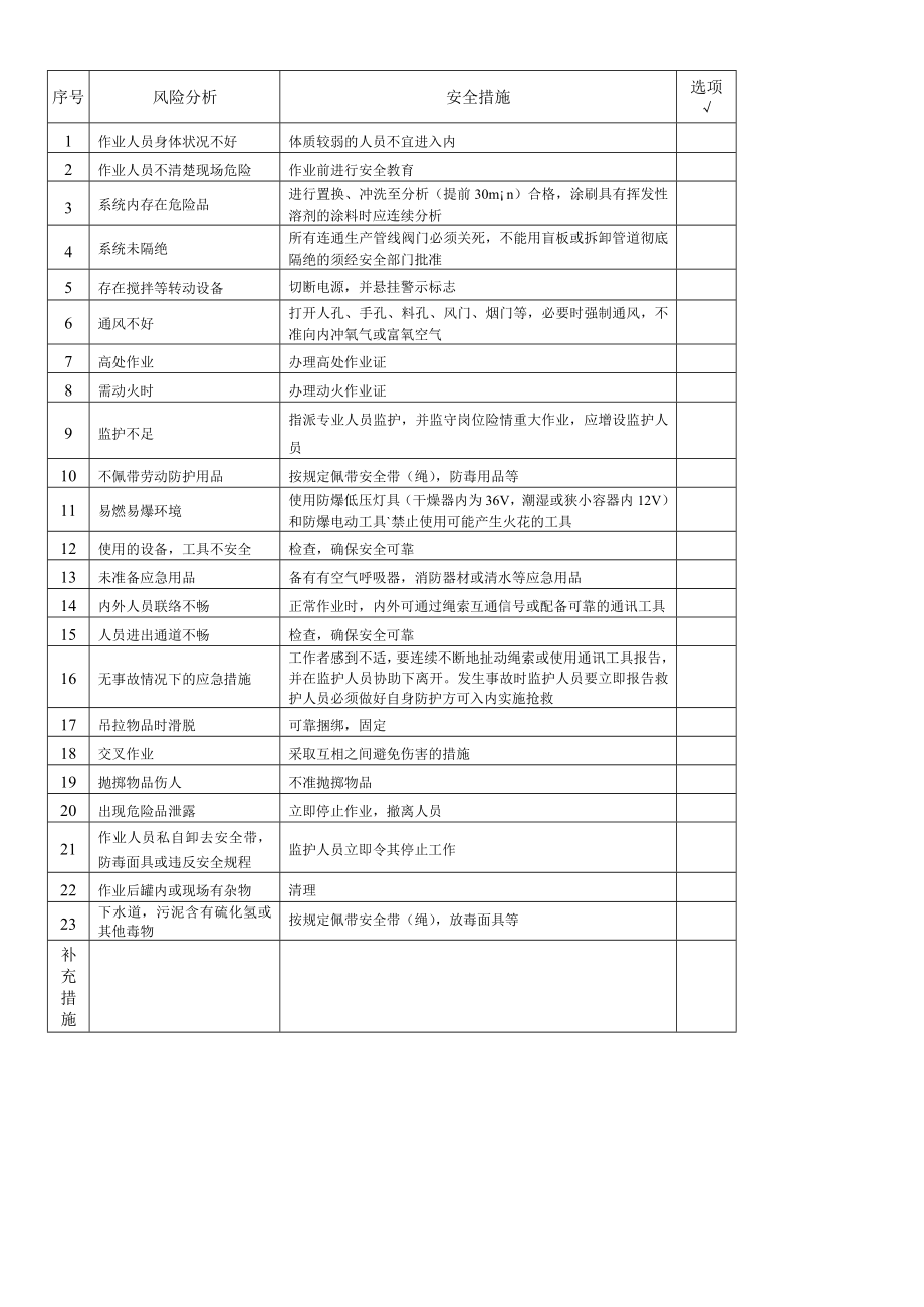 吊装风险分析资料.doc_第2页