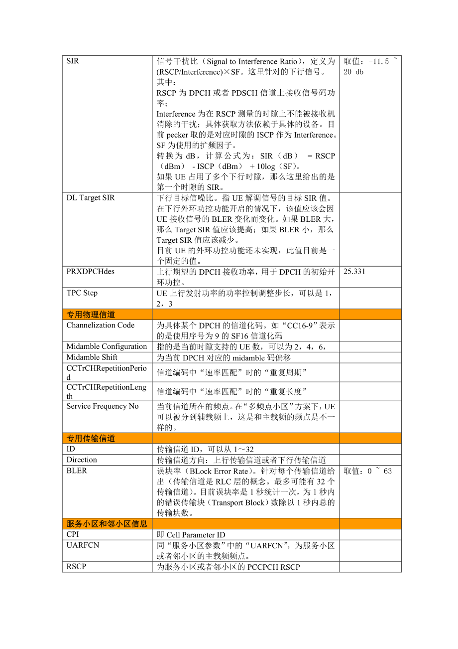 TDSCDMA主要参数说明.doc_第3页