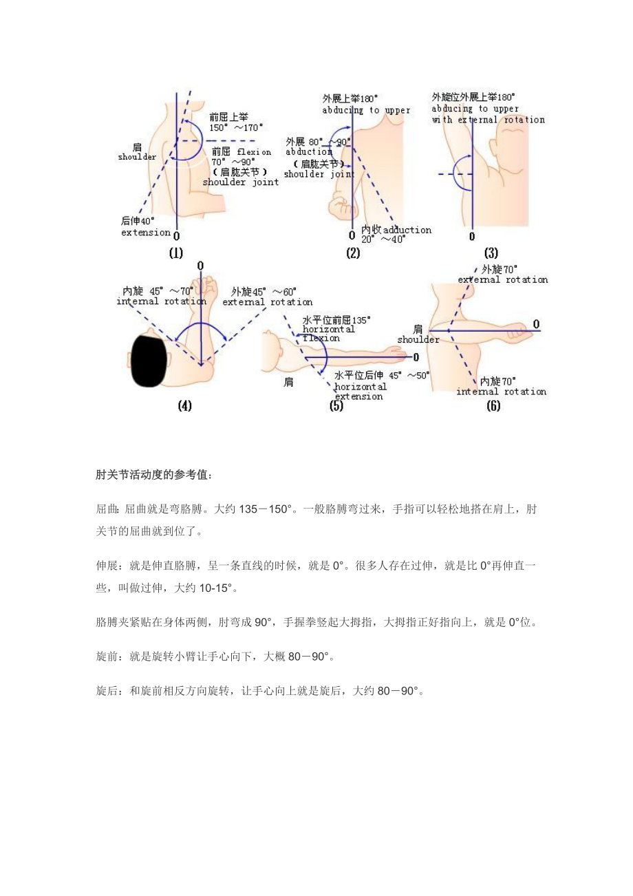 四肢关节活动度参考值汇总.doc_第2页