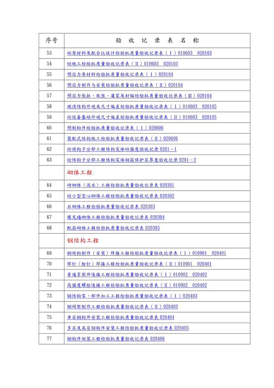 建筑工程[全套]资料表格.doc_第3页