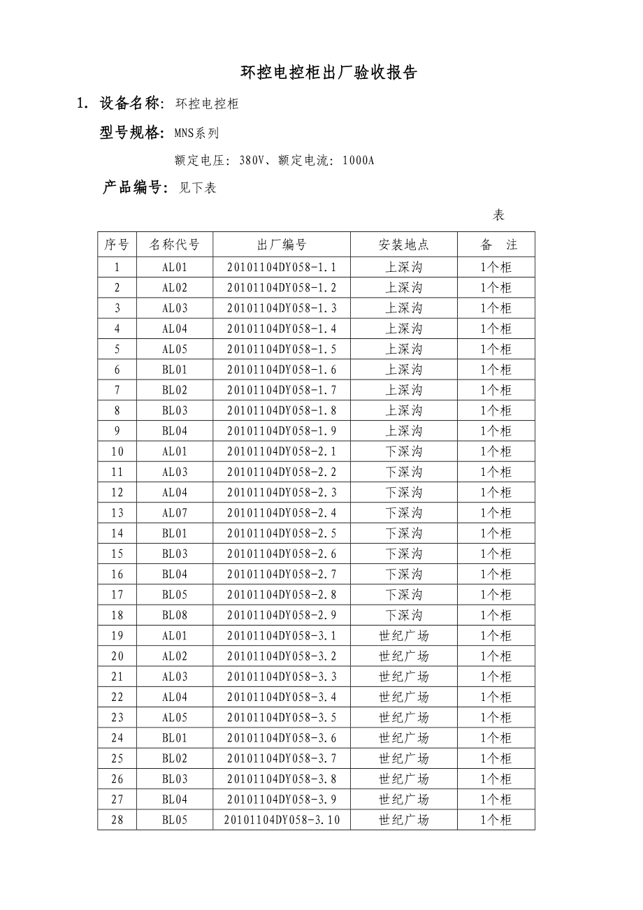 环控电控柜设备出厂验收报告.doc_第3页