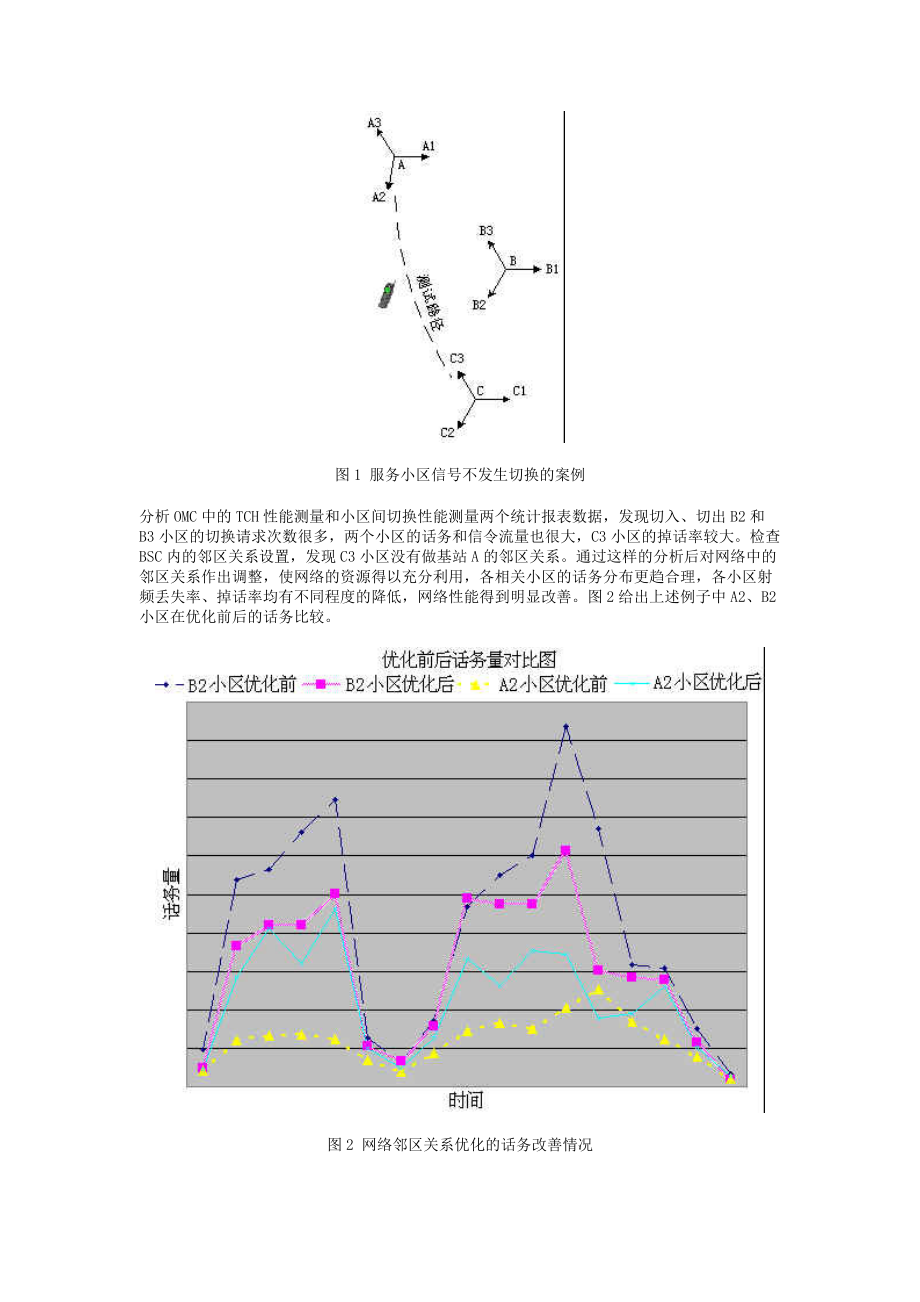 GSM网络优化方案探讨.doc_第3页