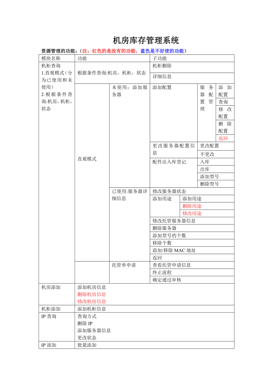 机房库存管理系统.doc_第1页