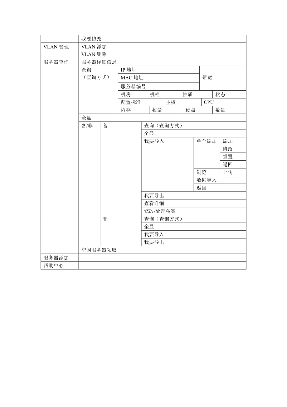 机房库存管理系统.doc_第2页