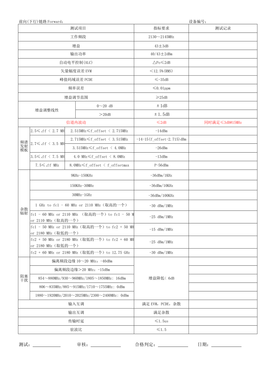 WCDMA干线放大器 .doc_第2页