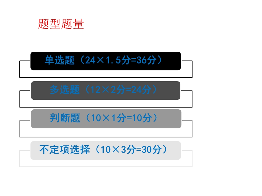 会计实务第一章.ppt_第1页