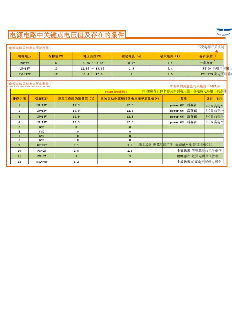 夏普lcd电视机电源板脱机检修方法.doc_第3页