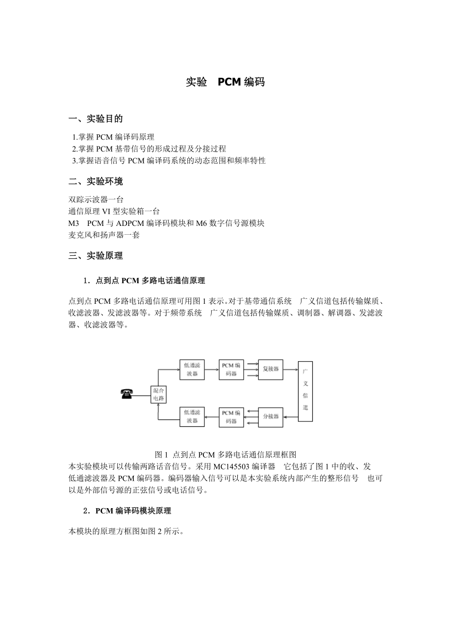 哈工程通信原理实验报告.doc_第1页