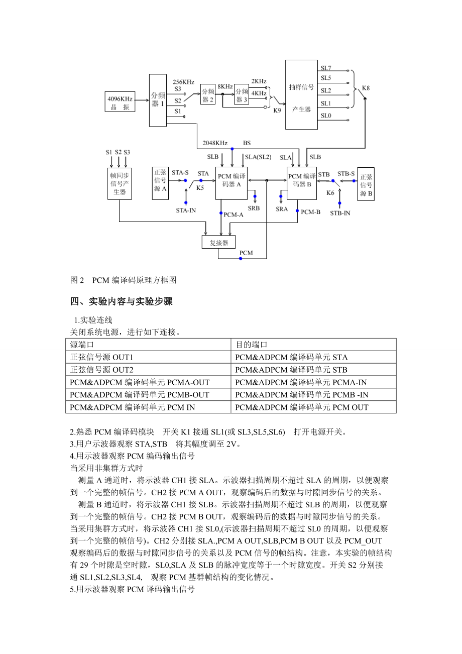 哈工程通信原理实验报告.doc_第2页