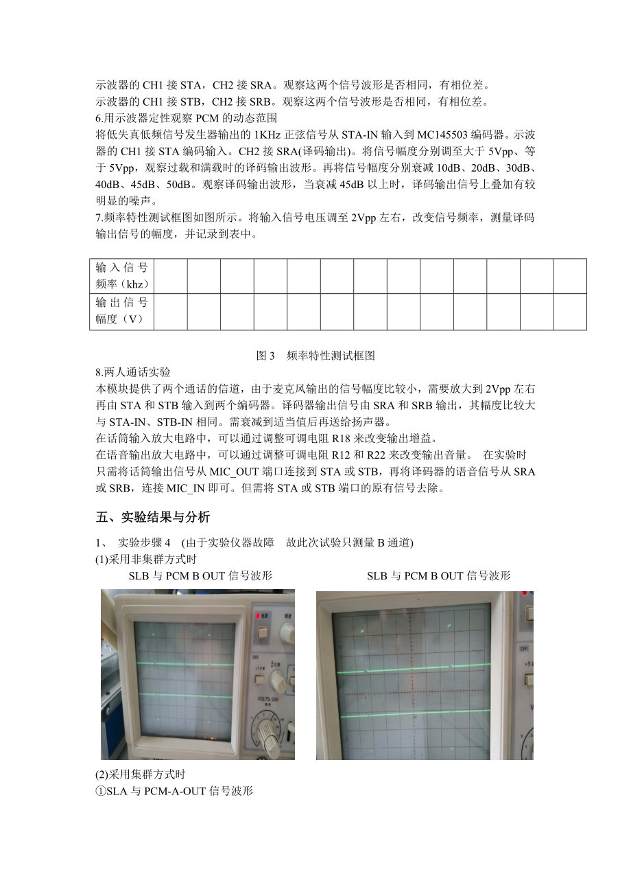 哈工程通信原理实验报告.doc_第3页