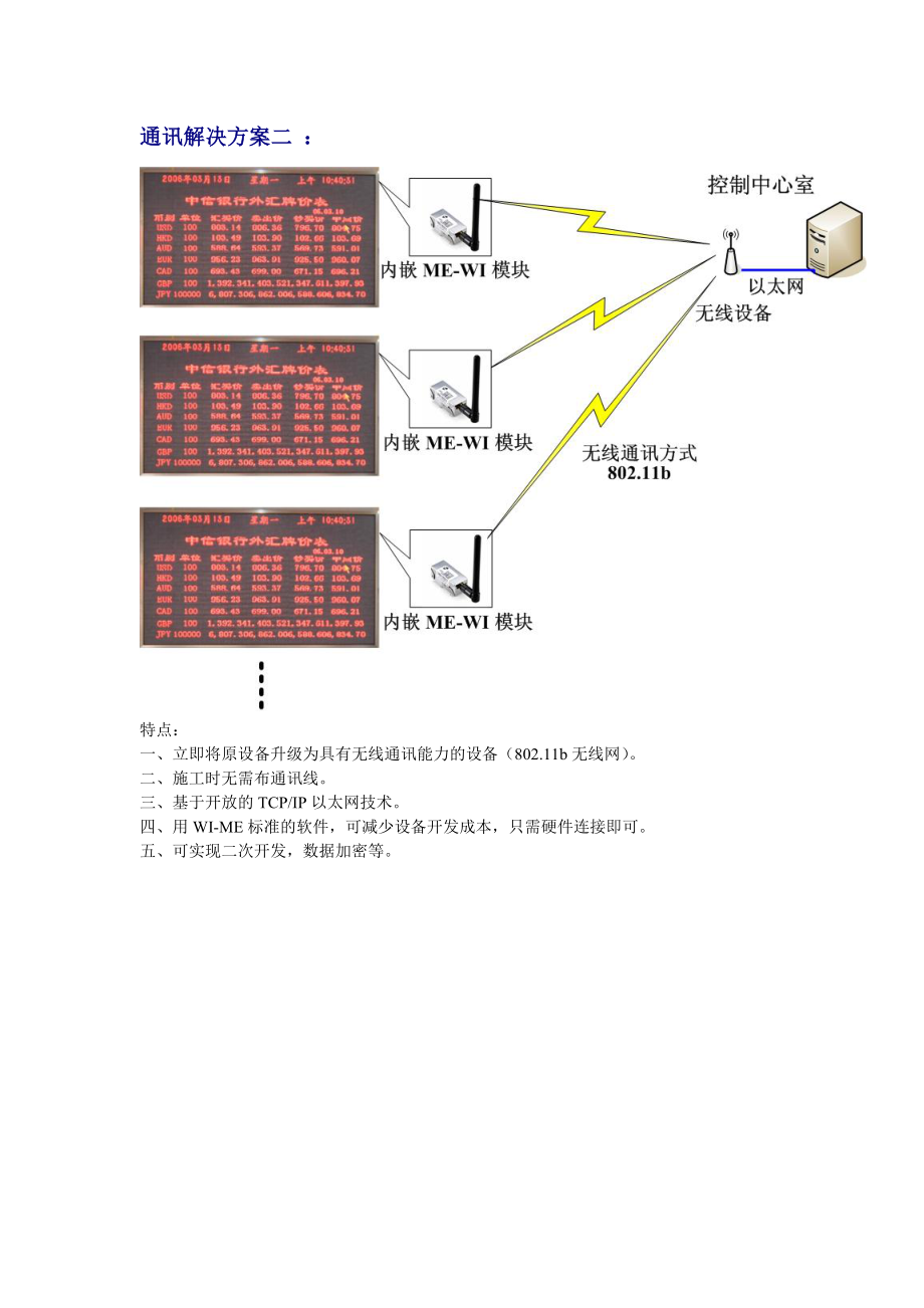 LED屏系统通讯方案.doc_第2页