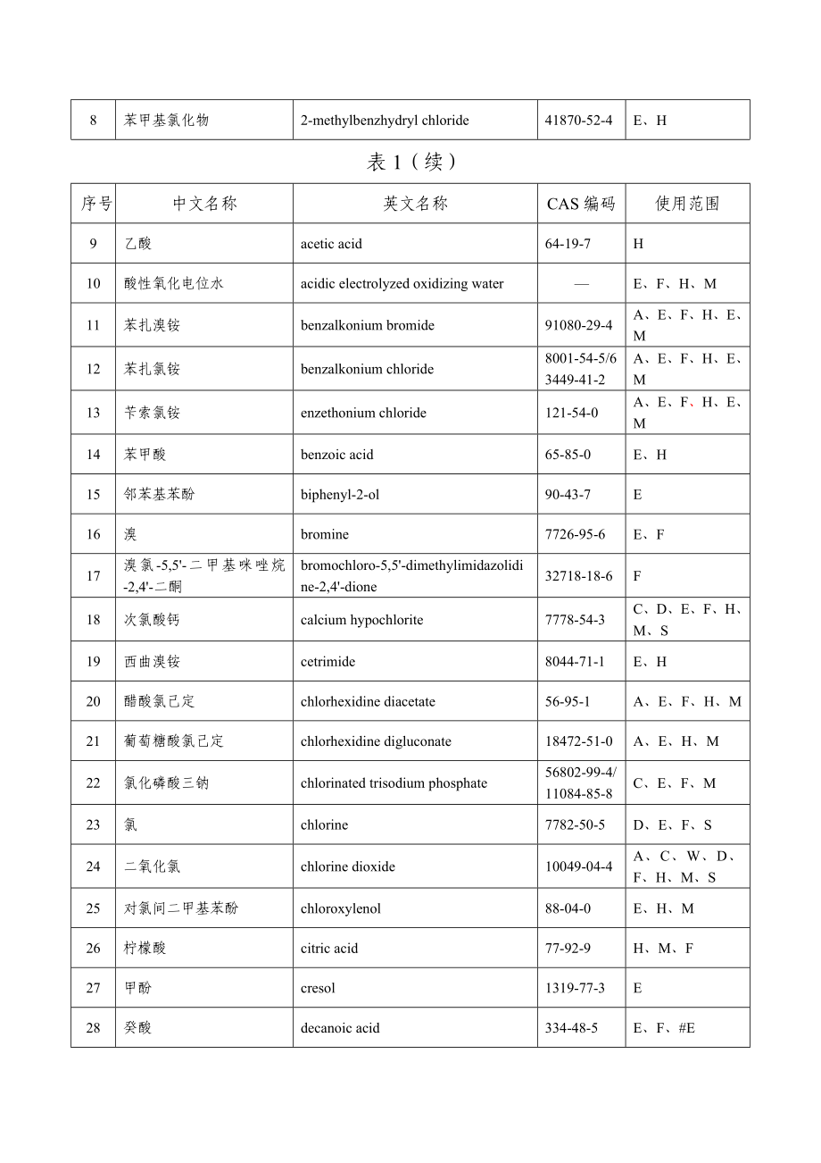 利用新材料新工艺技术和新杀菌原理.doc_第2页