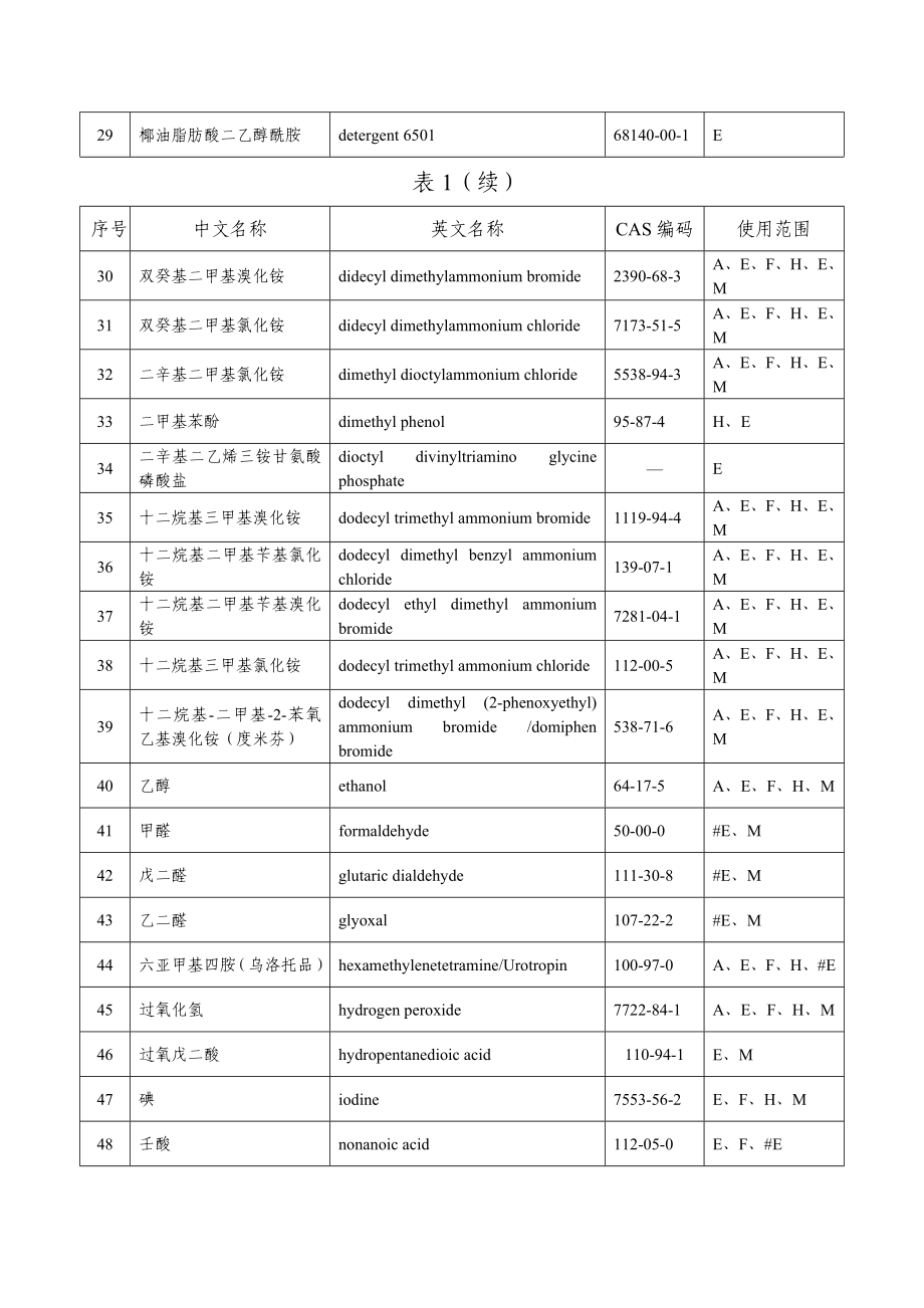 利用新材料新工艺技术和新杀菌原理.doc_第3页