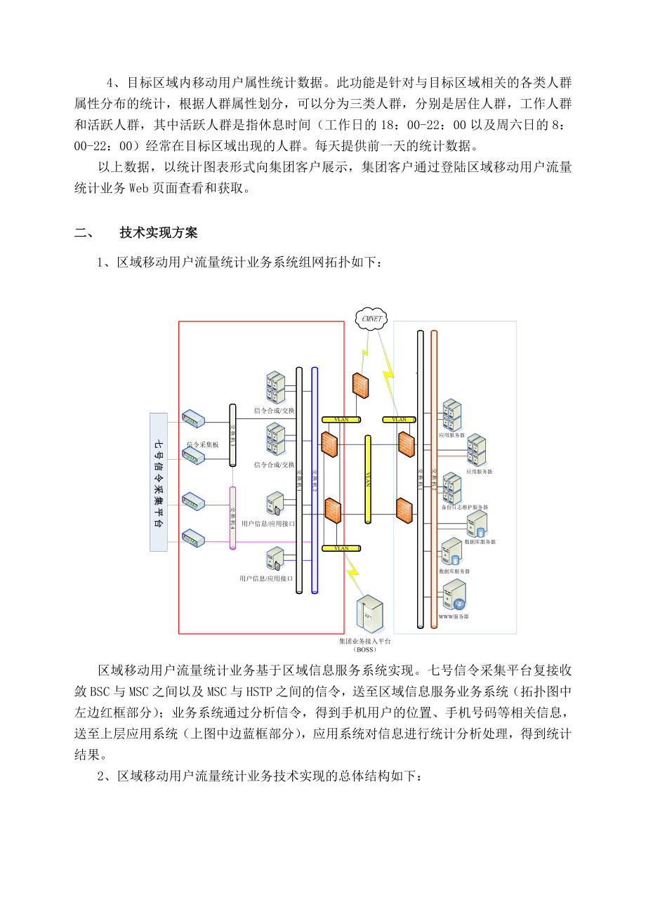 区域移动用户流量统计系统.doc_第3页