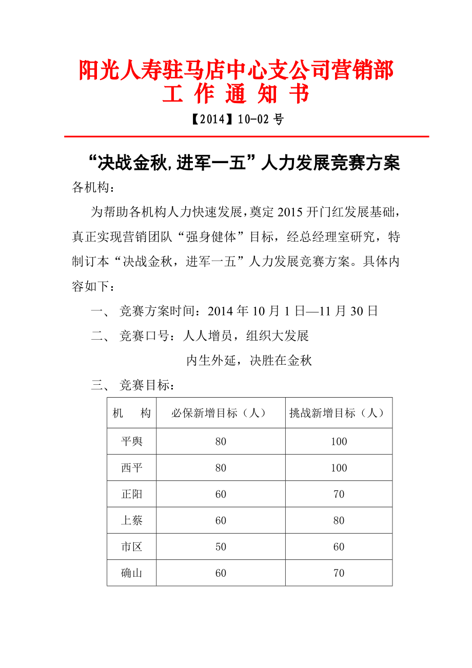 保险公司人力发展竞赛方案.doc_第1页