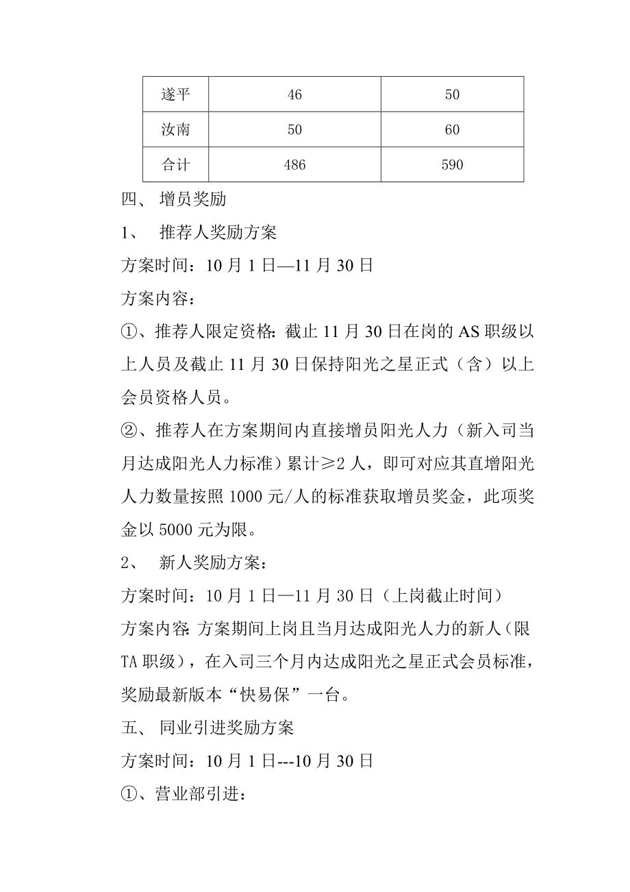 保险公司人力发展竞赛方案.doc_第2页