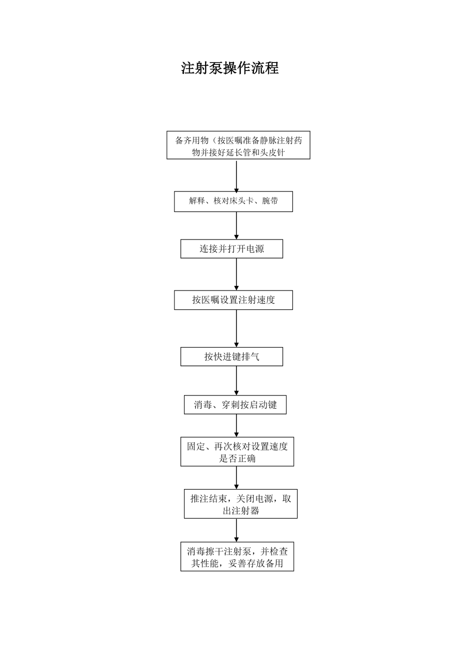 各种手术室常用仪器设备操作流程汇编.doc_第2页