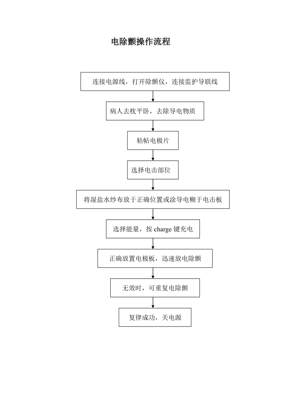 各种手术室常用仪器设备操作流程汇编.doc_第3页