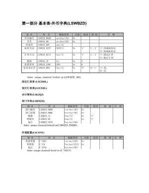 浪潮软件财务数据结构.doc