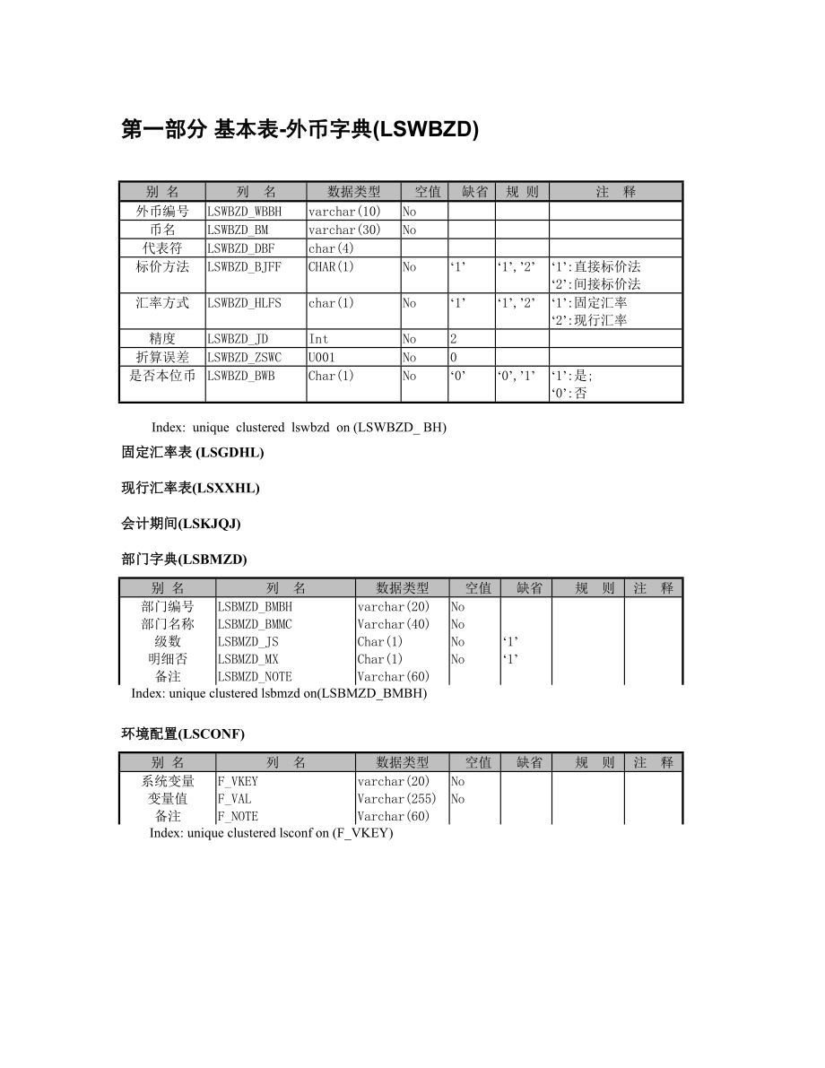 浪潮软件财务数据结构.doc_第1页