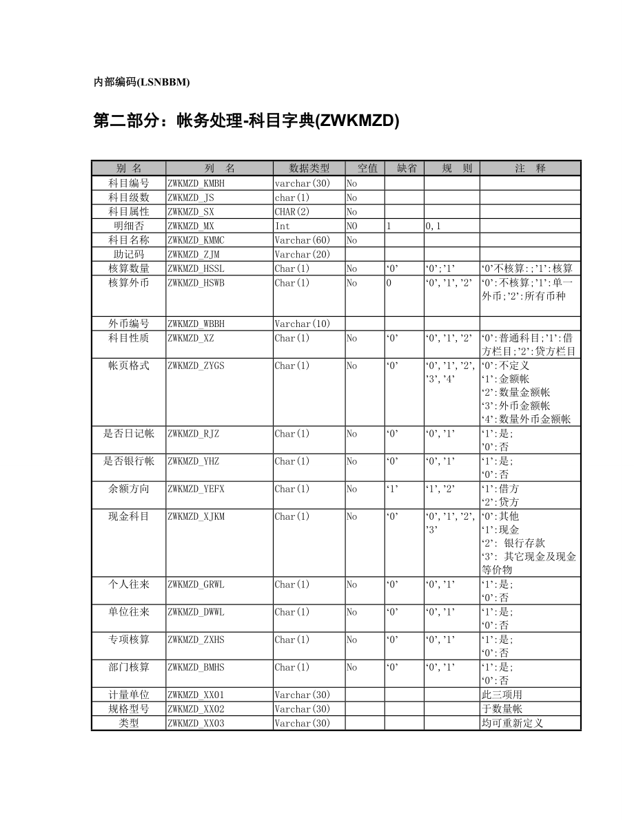 浪潮软件财务数据结构.doc_第2页