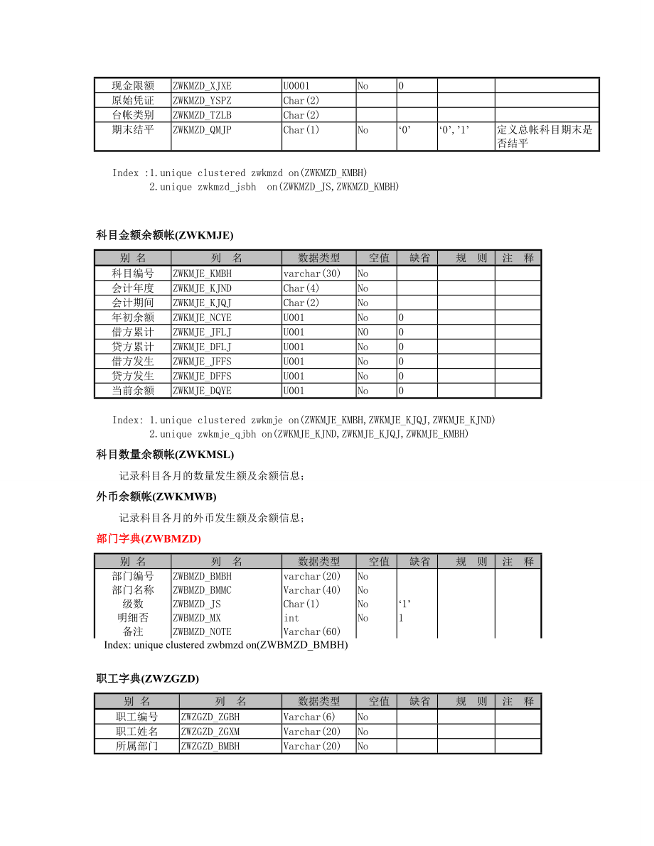 浪潮软件财务数据结构.doc_第3页