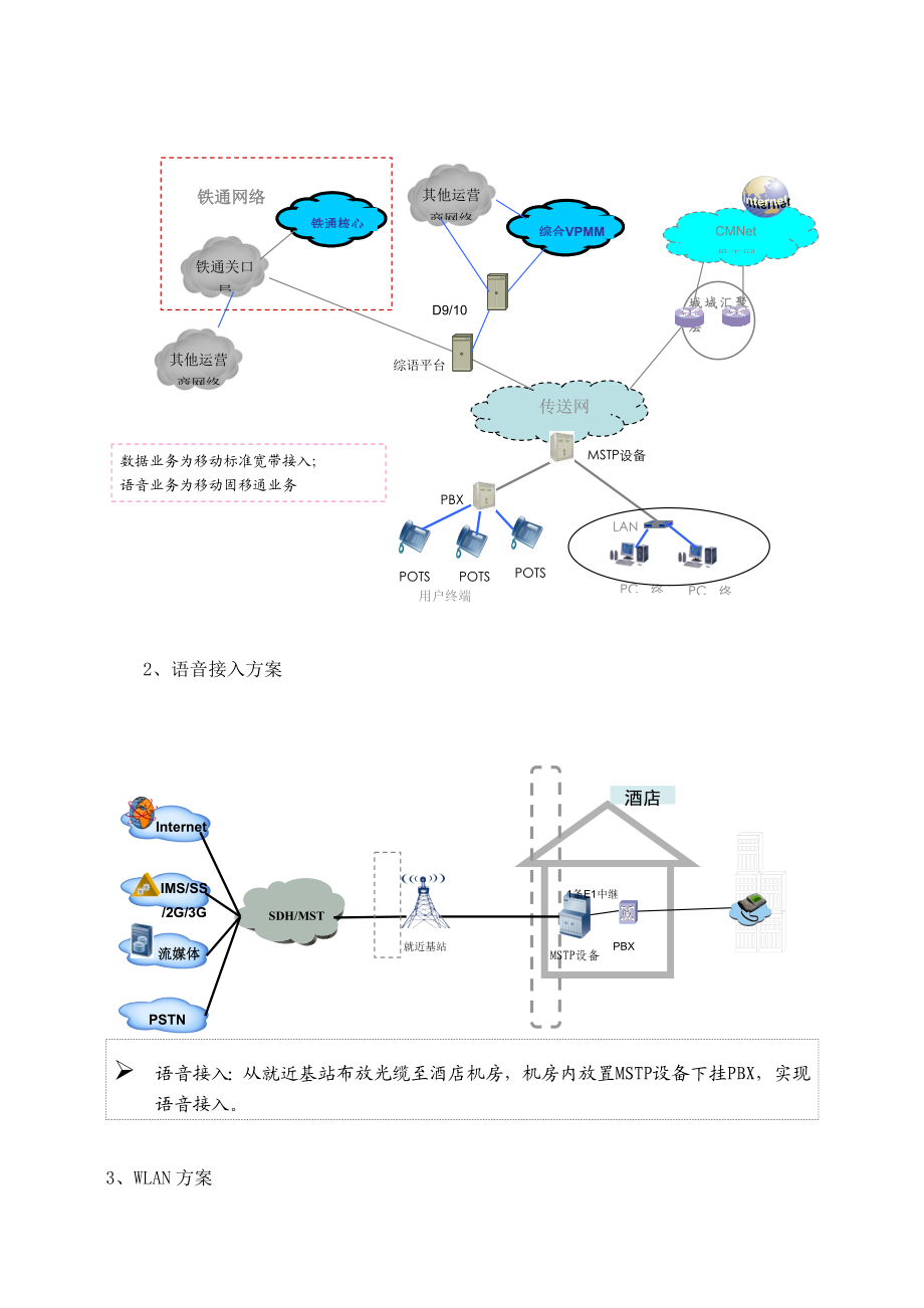 汉庭酒店WLAN模式探索.doc_第3页