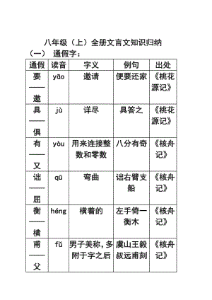 八年级上册语文文言文基础知识汇总.doc