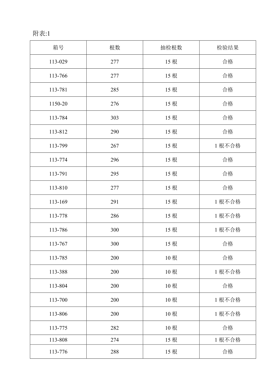 涡-流-探-伤-报-告01汇总.doc_第2页