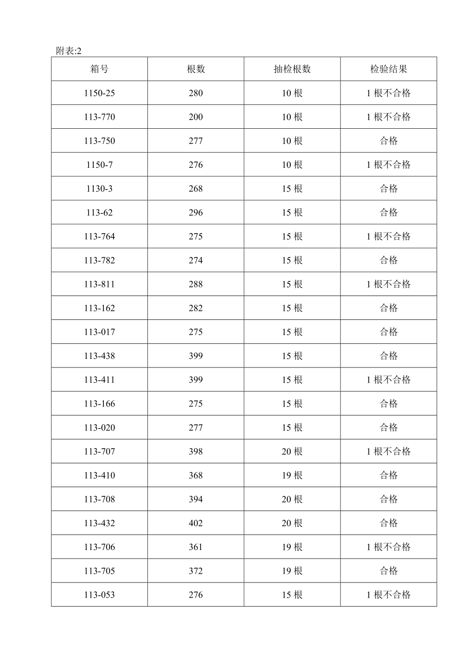 涡-流-探-伤-报-告01汇总.doc_第3页